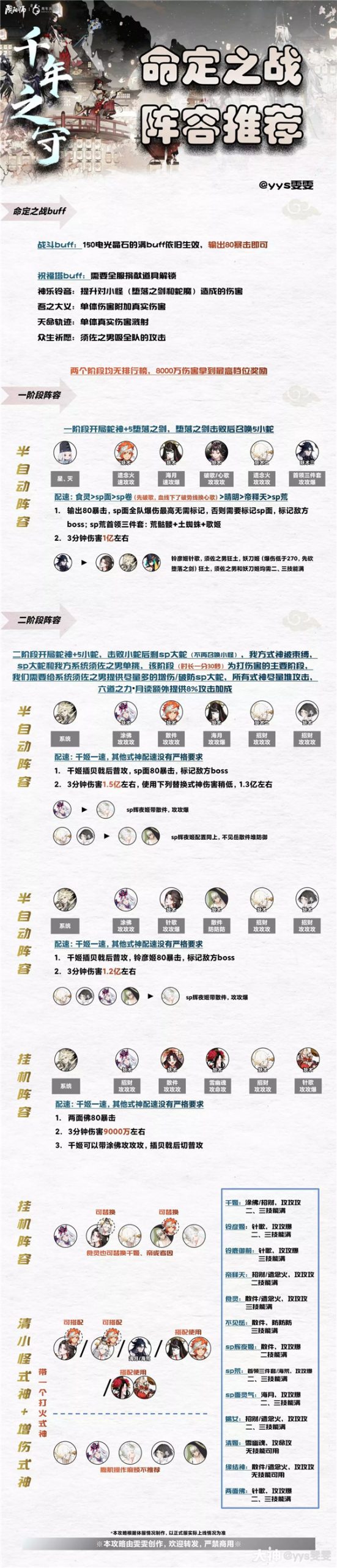 阴阳师千年之守二阶段活动阵容推荐(阴阳师活动二阶段阵容推荐)插图1