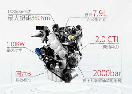 2020十大柴油车排行榜mpv(十大最耐用柴油suv)插图3