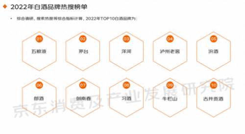 4月高端白酒排名前十(中国高档白酒排名前十)插图