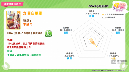闪耀优俊少女SR力目白菜恩协助卡测评攻略(闪耀优俊少女协助卡选择)插图