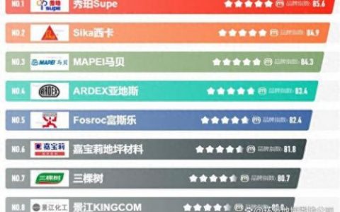 舟山厂房环氧地坪排名前十(舟山工厂环氧地坪价钱)