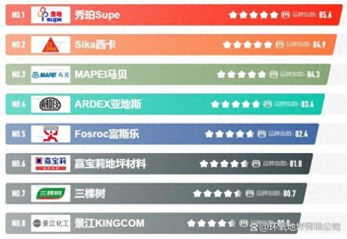 舟山厂房环氧地坪排名前十(舟山工厂环氧地坪价钱)插图