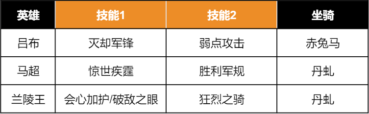 重返帝国S3版本答案「马超无双骑」(重返帝国马超如何搭配)插图2