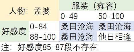 梦浮灯孟婆最佳结局是什么(孟婆最后一次出场)插图1