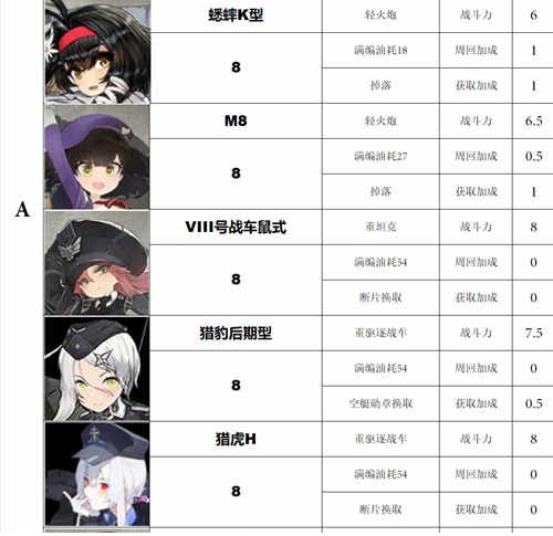 灰烬战线节奏版2020(灰烬战线二扩推荐)插图6