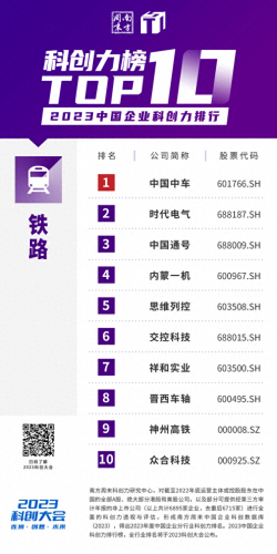 中国前十高科技排名公司(科技互联网公司前十名)插图26