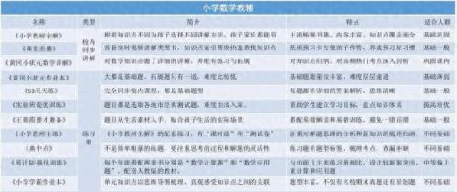 湖北省小学教材排名前十(小学教材资料排行榜)插图1