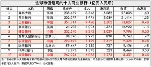 国际信用卡最新排名前十(世界上最好的信用卡排行)插图1
