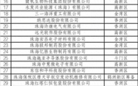 珠海注册企业前十排名(香洲区公司注册十大排名)