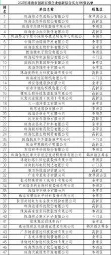 珠海注册企业前十排名(香洲区公司注册十大排名)插图