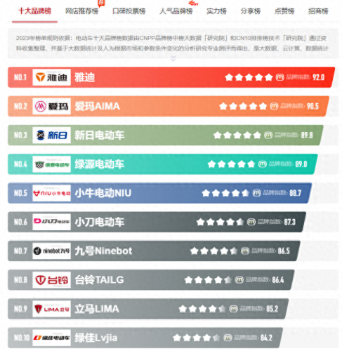 十大名牌自动车排行榜价格(高档自动挡车排名)插图