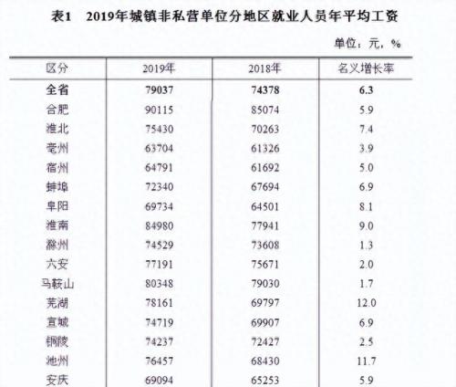 50所热门专业排名前十(目前十大热门专业排名)插图2