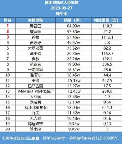 抖音带货排名前十电商直播(贾乃亮抖音直播带货正品)插图1