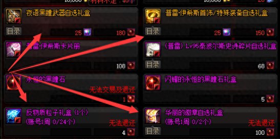 dnf驭剑士觉醒技能加点(驭剑士几级觉醒)插图24