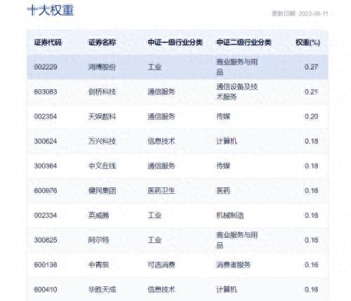 大型开放式基金排名前十(开放式基金与封闭式基金区别)插图5