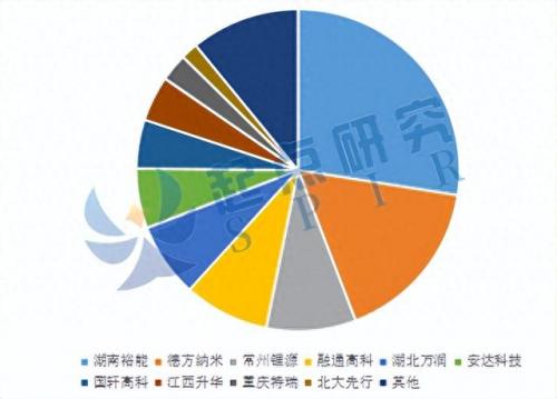 湖北工业供应商排名前十(湖北制造业厂家)插图3