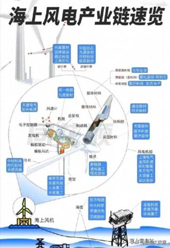 农村风力发电机排名前十(小型风力发电机最好的是哪种)插图9