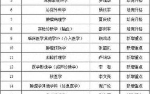 河南肿瘤医院排名前十位(河南十大黑心医院)