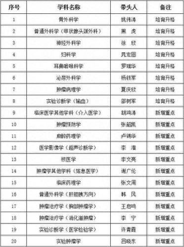 河南肿瘤医院排名前十位(河南十大黑心医院)插图