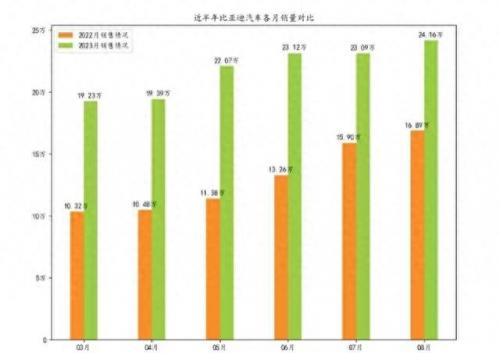 全国合资品牌销量排名前十(8万合资轿车销量排行)插图1