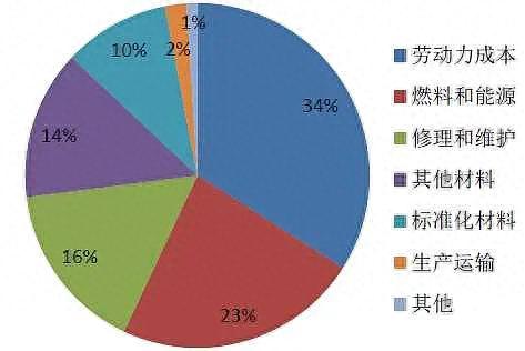 世界各国钾肥储量排名前十(世界各国稀土储量排名)插图4