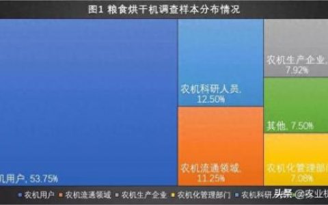 国产十大烘干机排行榜品牌(烘干机品牌十大排行榜图片)