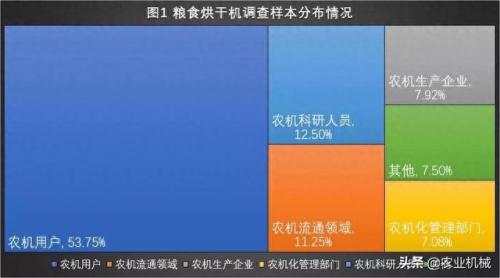 国产十大烘干机排行榜品牌(烘干机品牌十大排行榜图片)插图