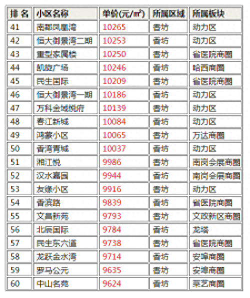 黑龙江十大小区排行榜(黑龙江老旧小区改造新规)插图2