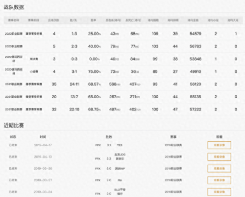 迷失之牙出装(英雄联盟迷失之牙)插图8