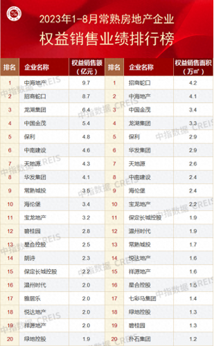 苏州房产公司前景排名前十(苏州房地产排名前十名)插图4