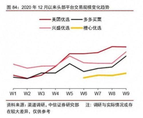 拼多多排名前十的团长是谁(多多买菜团长为啥不自己卖菜)插图5