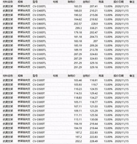 吉林水电抗震支架排名前十(昌邑抗震支架系统排名)插图