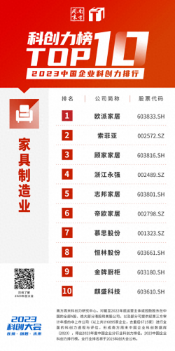 中国前十高科技排名公司(科技互联网公司前十名)插图1