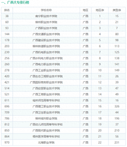 广西建设专科院校排名前十(广西神经外科专科排名)插图