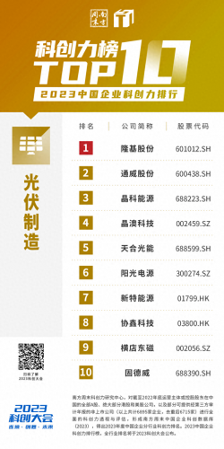 中国前十高科技排名公司(科技互联网公司前十名)插图13