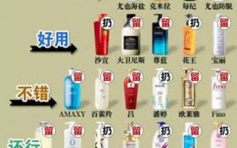 中国男洗发水排名前十(男生洗发水排行前十)