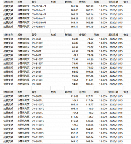 吉林水电抗震支架排名前十(昌邑抗震支架系统排名)插图1