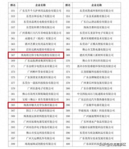 广东高新区企业排名前十(广东十大物流企业排名)插图9