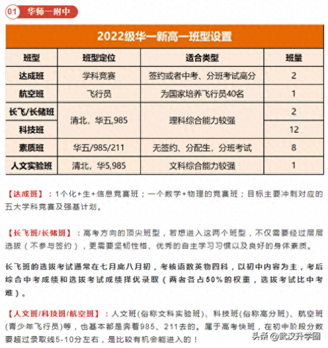 中国武汉名牌高中排名前十(武汉私立高中有哪些)插图3