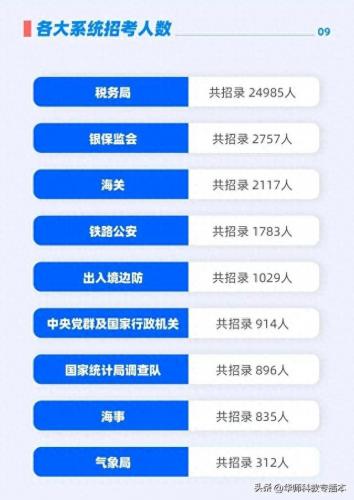 国企行政管理专业排名前十(行政管理专业可以进哪些企业)插图4