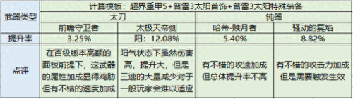 dnf驭剑士觉醒技能加点(驭剑士几级觉醒)插图13