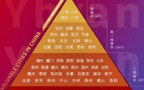 中国成熟度城市排名前十(十二个潜力城市排名)