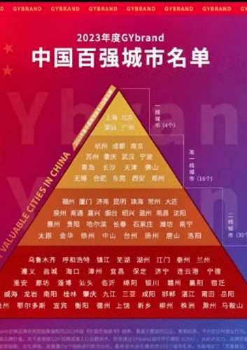 中国成熟度城市排名前十(十二个潜力城市排名)插图