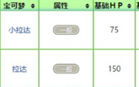 宝可梦大探险小拉达技能怎么搭配(宠物小精灵小拉达)