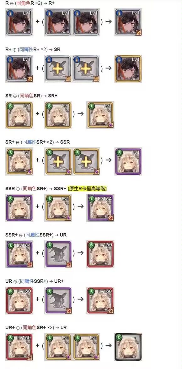 memento mori攻略(晶棱海蜥套装进化材料)插图