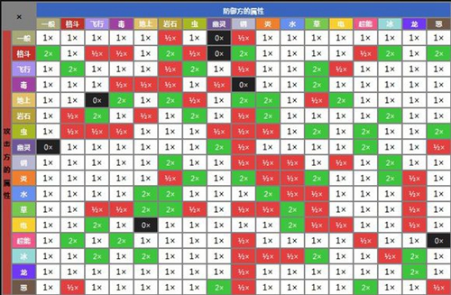 pokemmo属性克制关系(pokemmo超能系克制关系)插图1