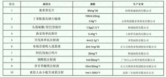 中国药企增长排名前十(阜阳药企排名)插图4