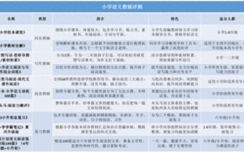 湖北省小学教材排名前十(小学教材资料排行榜)