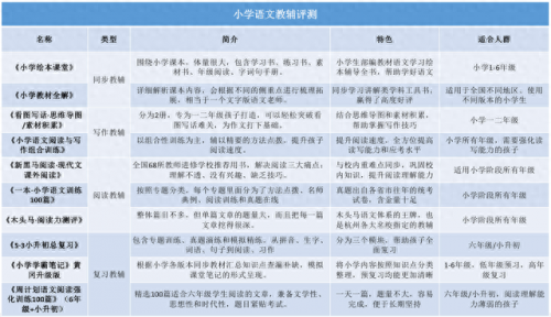 湖北省小学教材排名前十(小学教材资料排行榜)插图