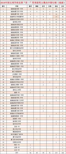 霞浦十大学校排行榜高中(霞浦高中学校)插图2